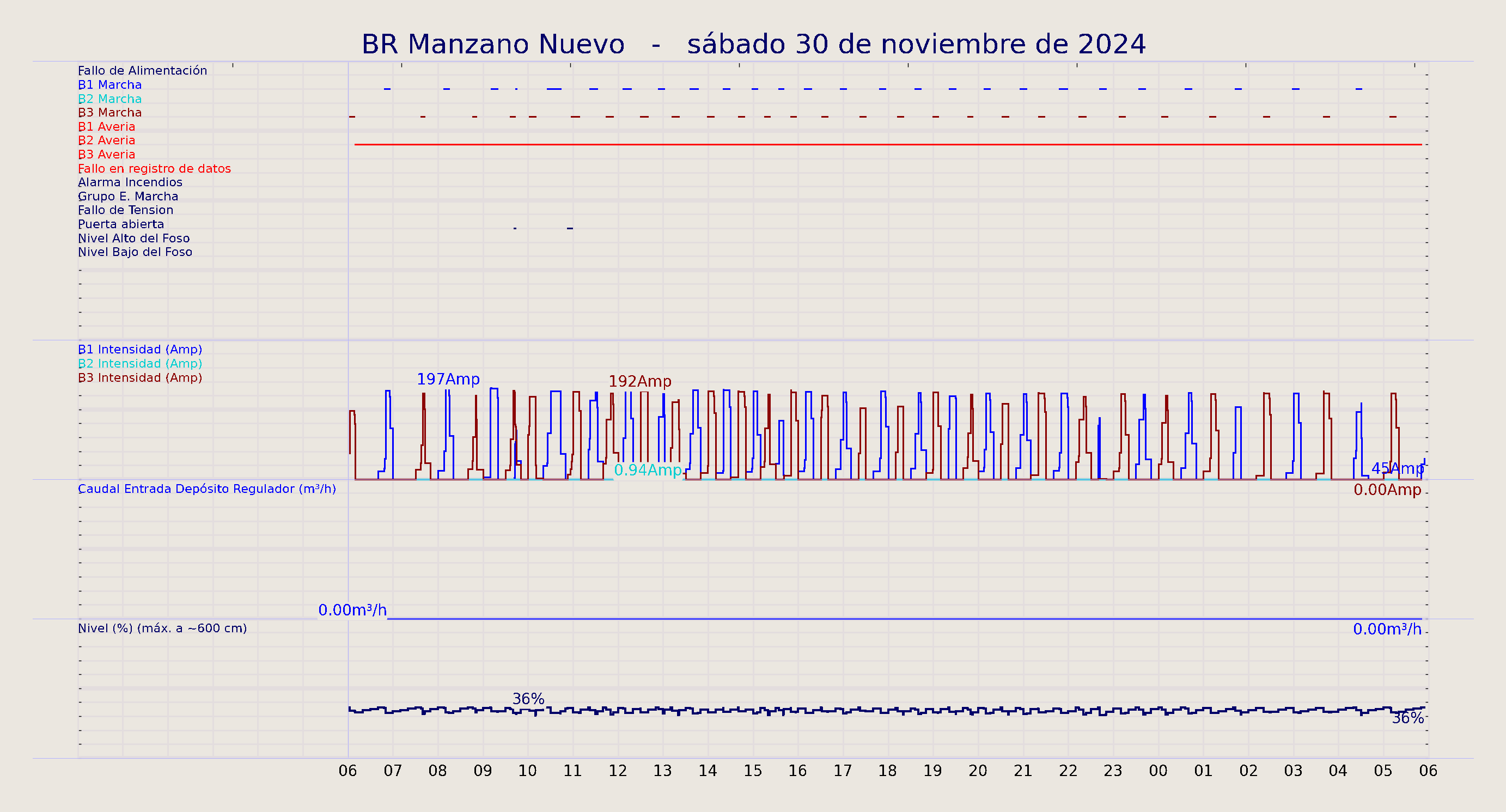 ../../imagenes/vid/2024/BR Manzano Nuevo/2024-11-30 BR Manzano Nuevo.png